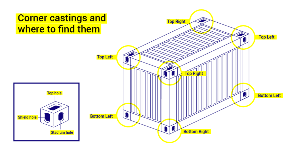 Corner-Casting_and_where_to_find_them_2_1